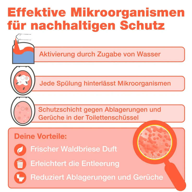 Spülwasserzusatz (1 L + Mischflasche)