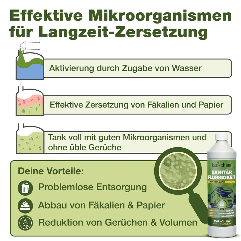 Caravan Sanitärset (DUO 2-teilig)
