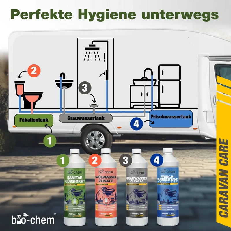 Camping Hygiene-Set (BASIC 3-teilig)