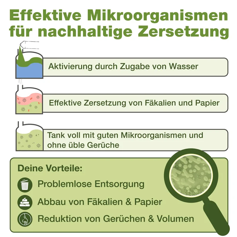 Sanitärflüssigkeit für Campingtoilette (5 L)
