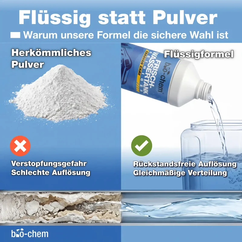 Frischwassertank-Reiniger Wohnmobil (1 L)