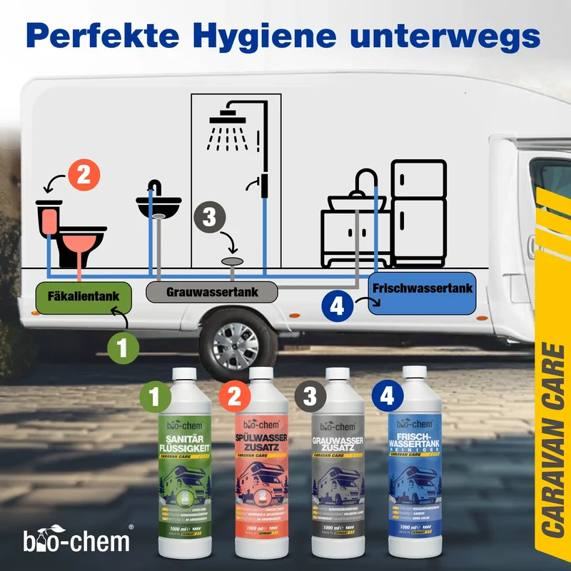 Frischwassertank-Reiniger Wohnmobil (5 L)