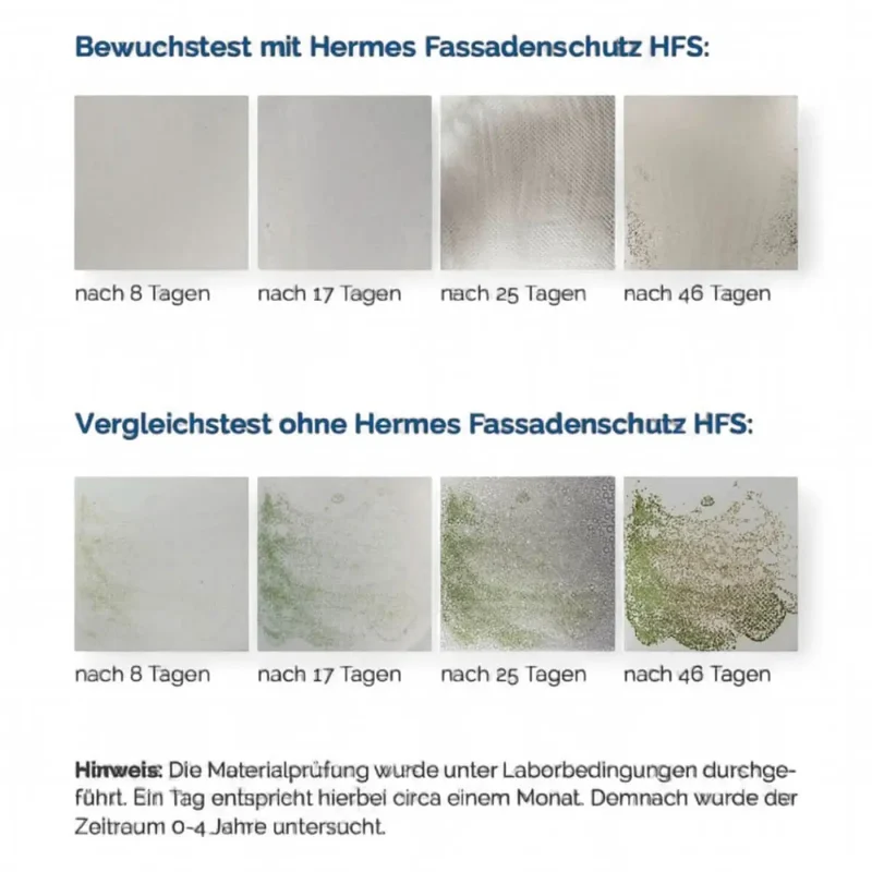 HERMES Fassadenschutz HFS 20 Liter