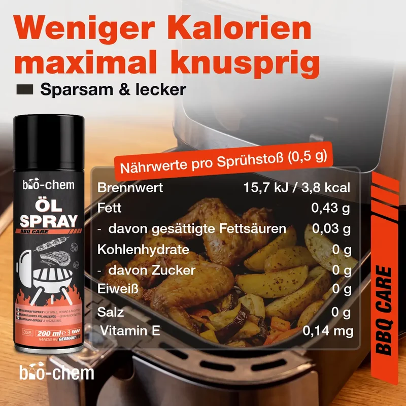 Airfryer Reiniger-Set (BASIC 3-teilig)