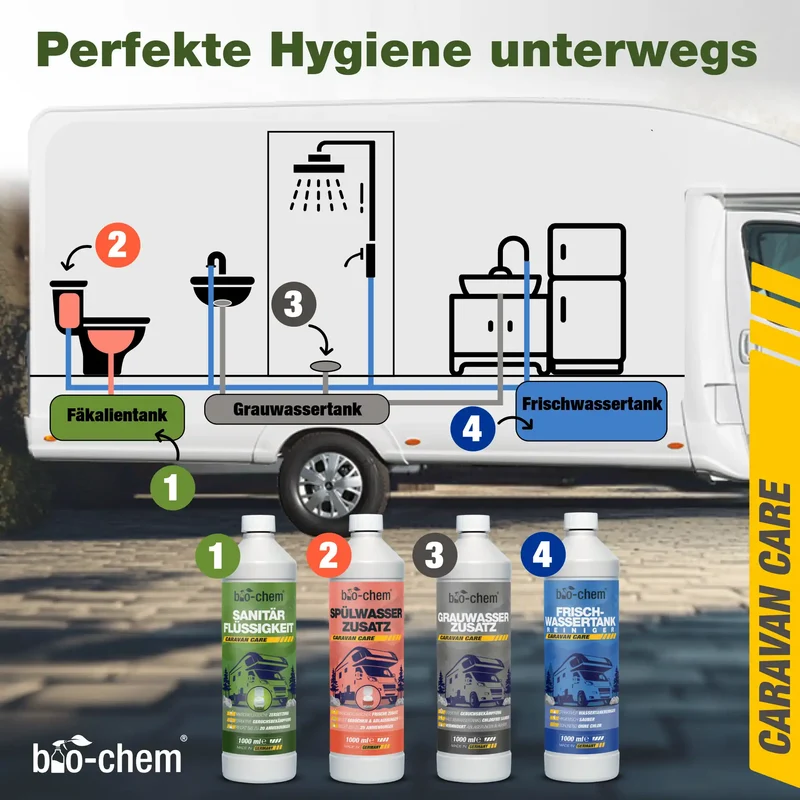 Sanitärflüssigkeit für Campingtoilette (1 L)