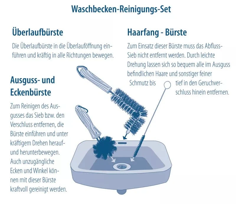 Waschbecken-Bürstenset
