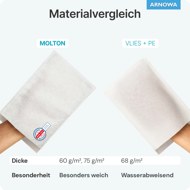 ARNOMED Einmalwaschhandschuhe aus Molton, Dermatest-Siegel | Beutel (50 Stück)