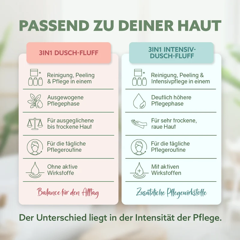 3in1 Intensiv-Dusch-Fluff 'Shea Care'